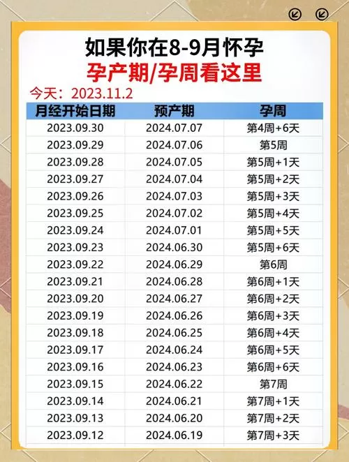 医生算的预产期是多少周