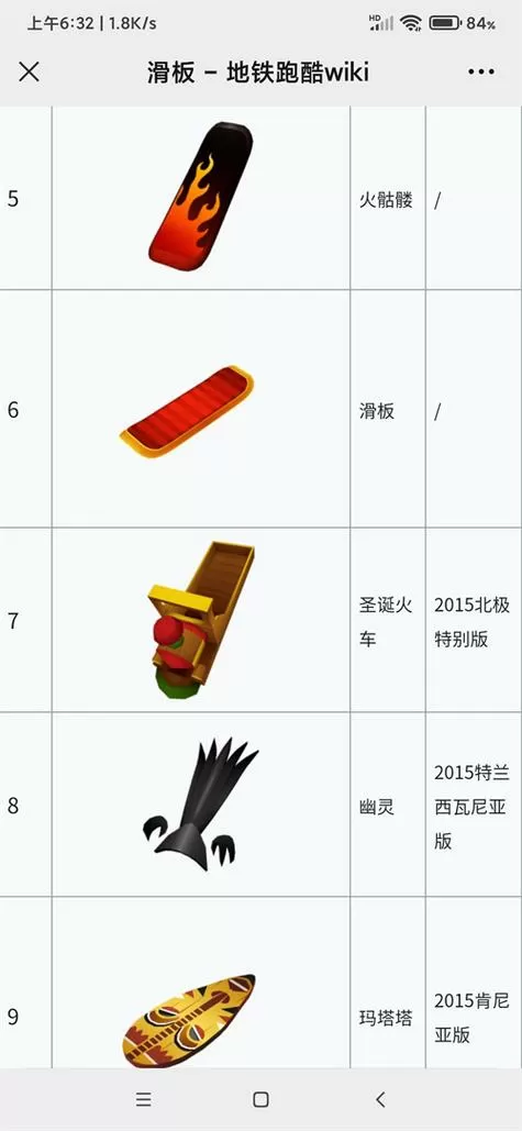 地铁跑酷滑板排名图标
