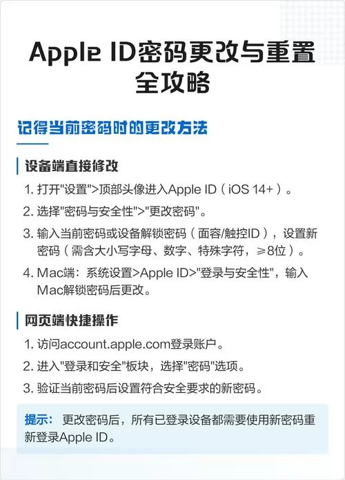 苹果怎么重新设置id密码