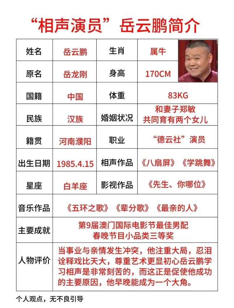 岳云鹏个人资料详细