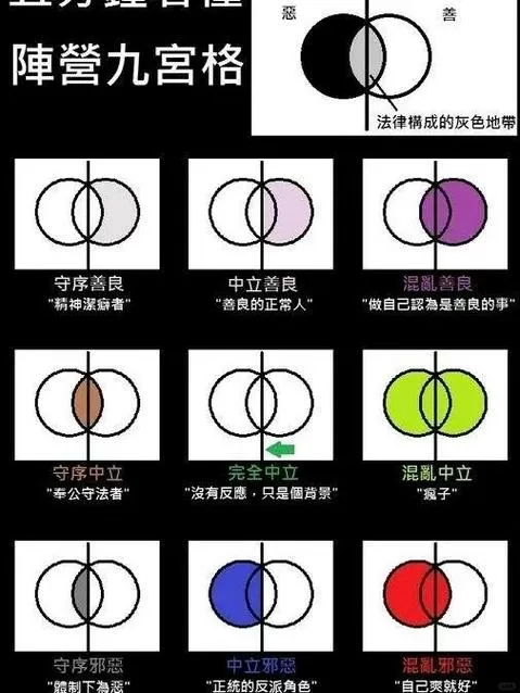 问道木系高物还是高法