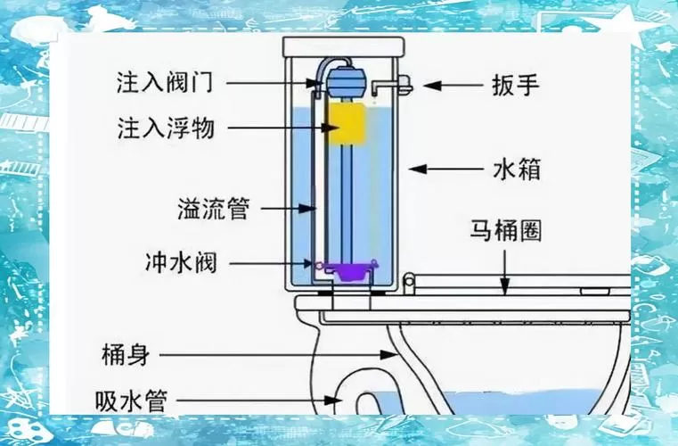 马桶进水阀原理
