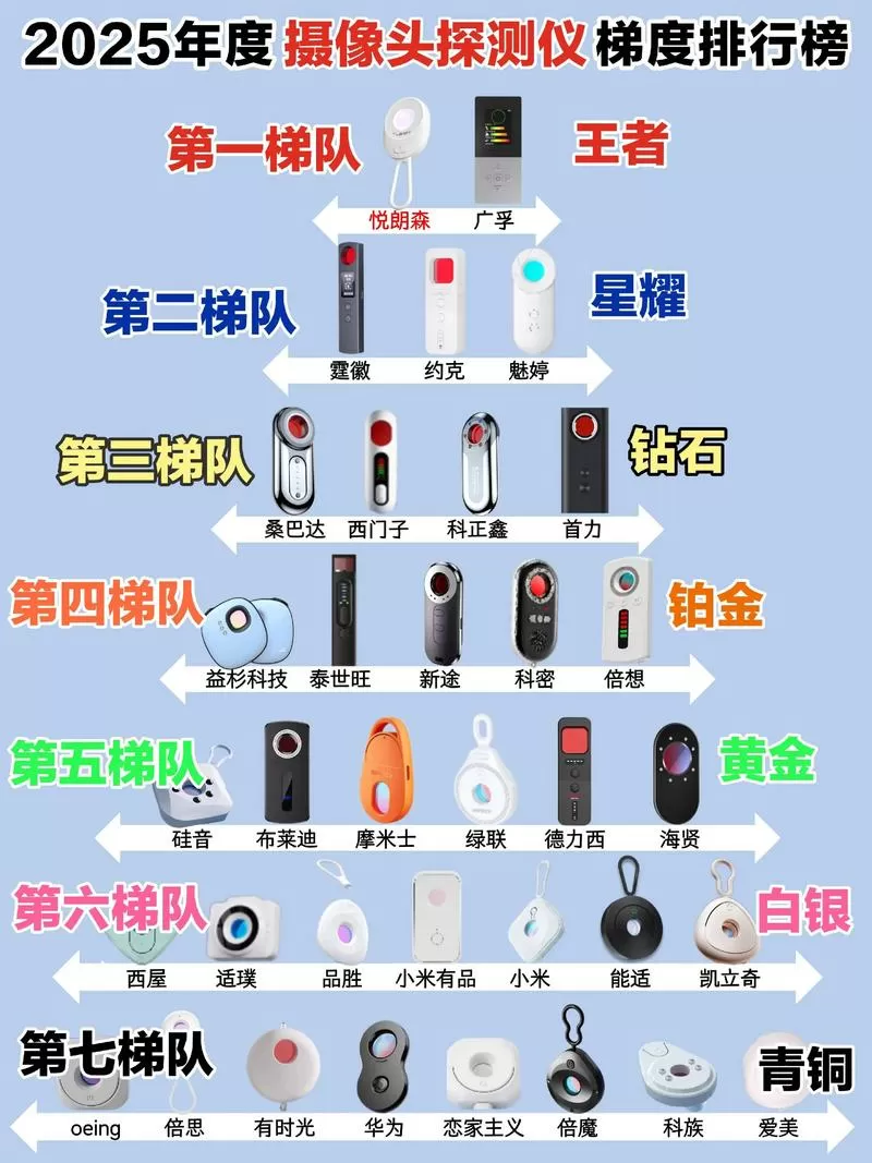 十大金属探测器排名
