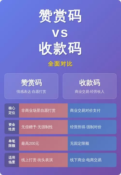 微信赞赏码和收款码的区别