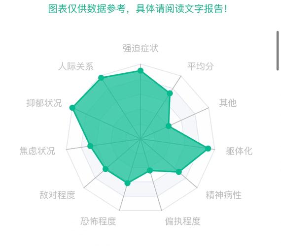 90量表在线测试