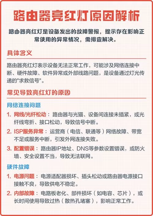 路由器灯亮一会就灭什么原因