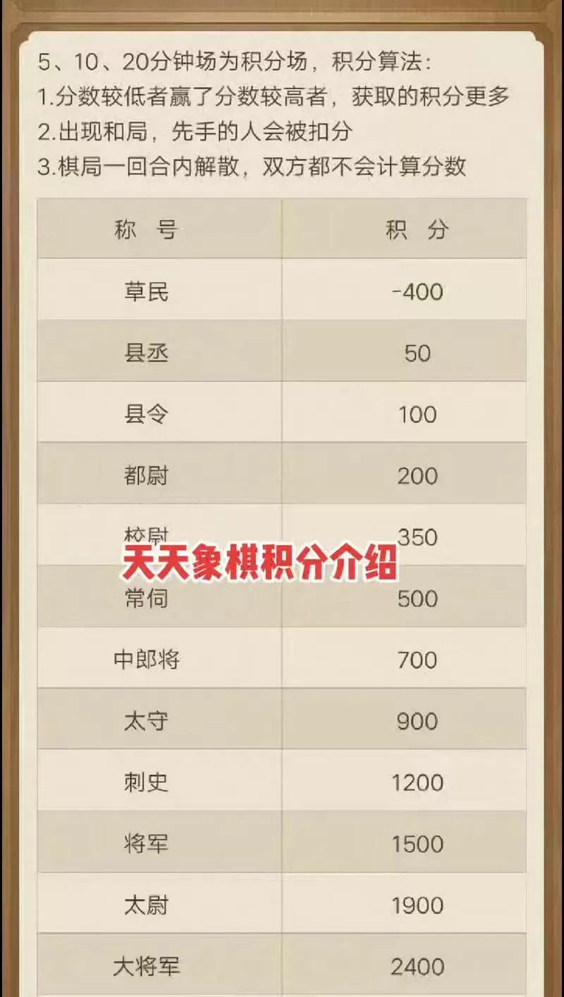 天天象棋排名等级