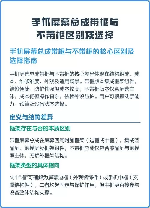 手机屏幕带框和不带框有什么区别