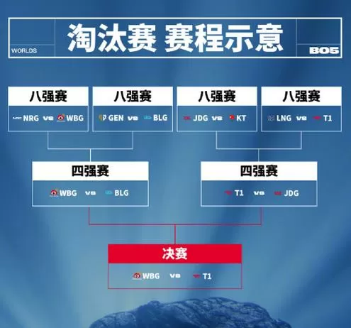 英雄联盟2023总决赛赛程表