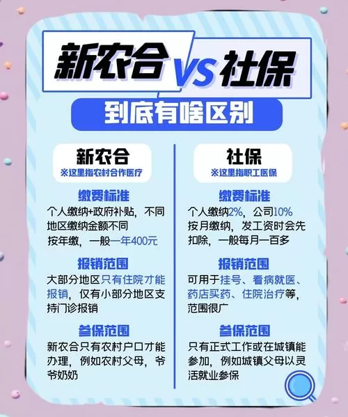 农保医疗和社保医疗哪个比较合算