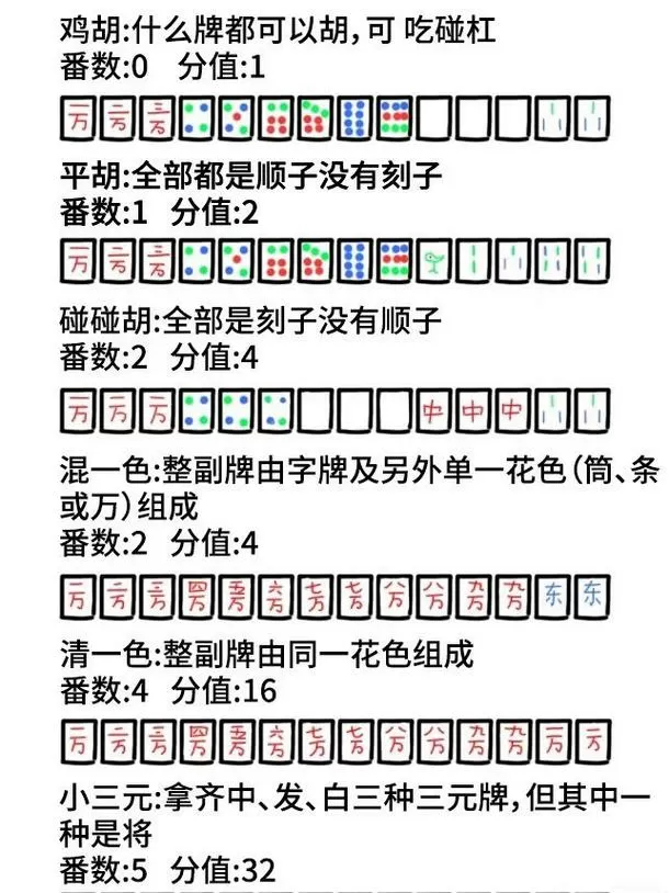 广东麻将番数对照表