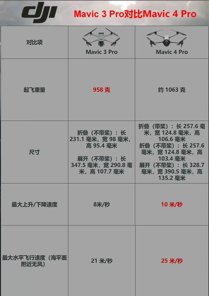 御4pro型号一览表