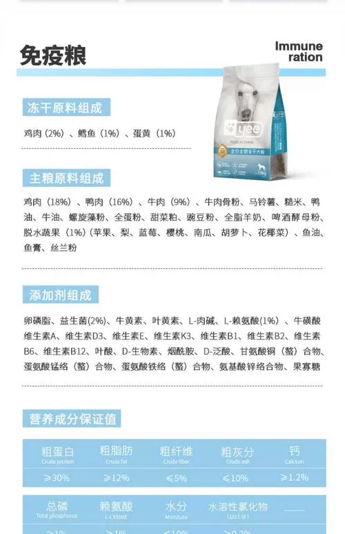 狗粮标准成分配比
