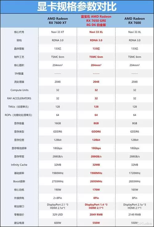 ati显卡型号一览表