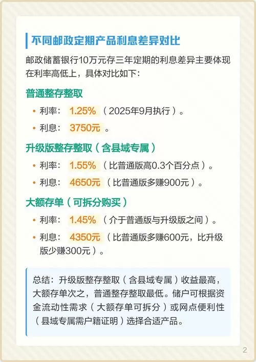 邮政10万存三年定期利息是多少