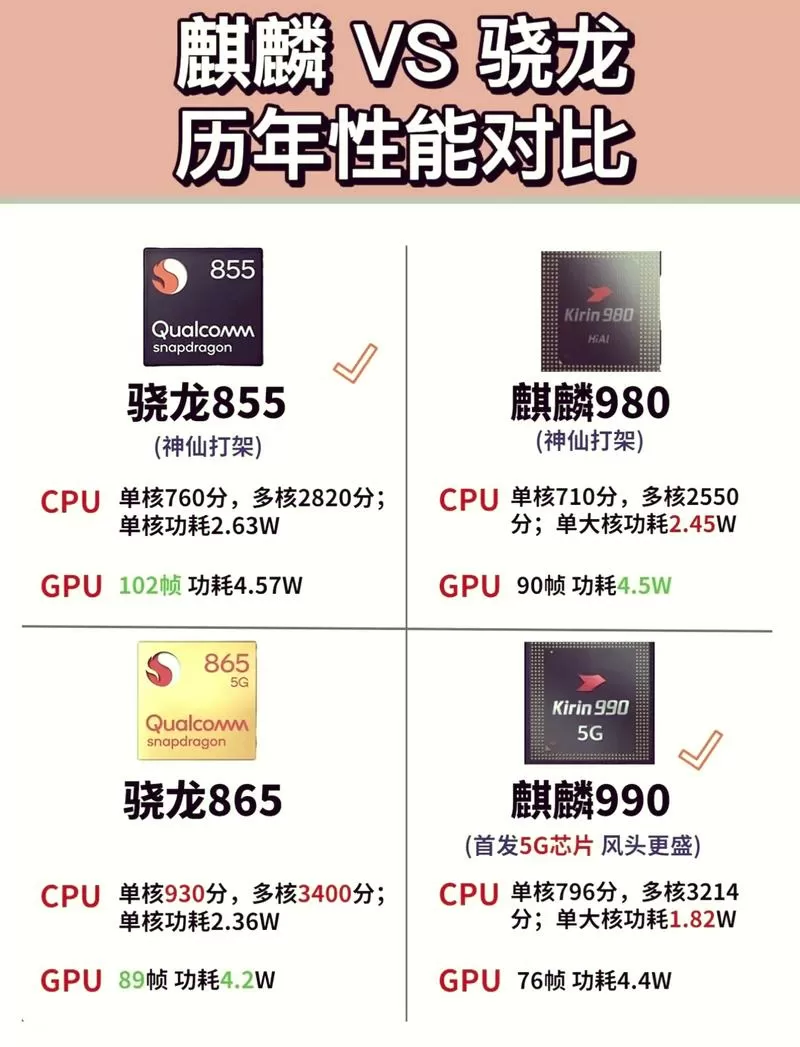 骁龙980和麒麟980哪个好