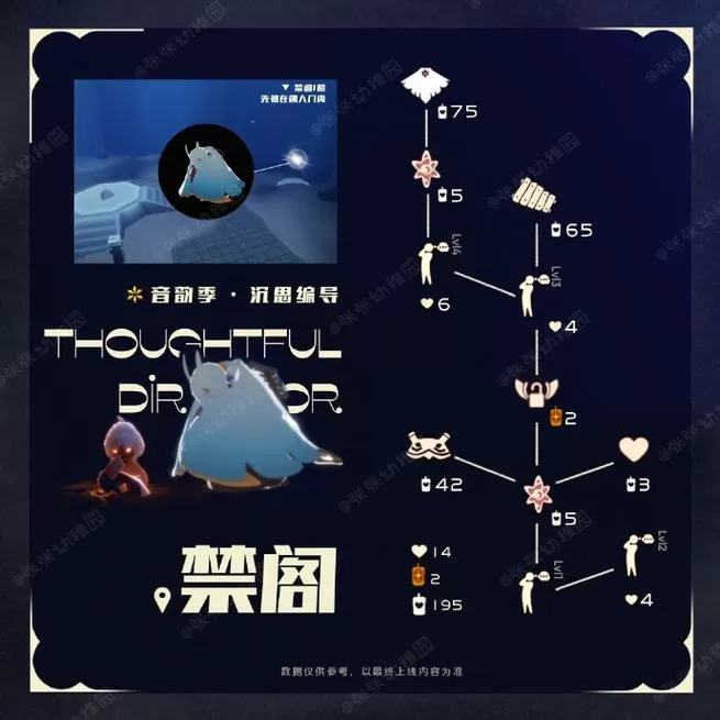 光遇霞谷的所有先祖
