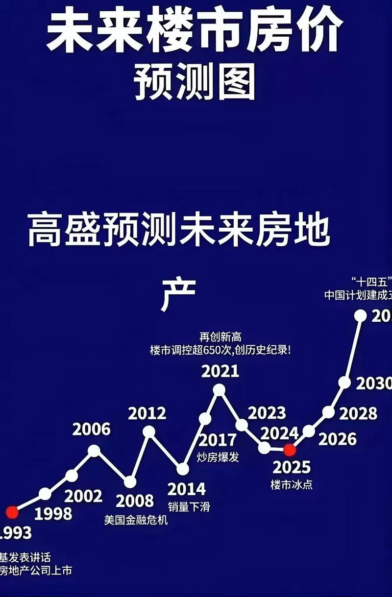 房价未来五年