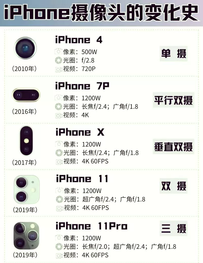 摄像头升级好还是不升级好