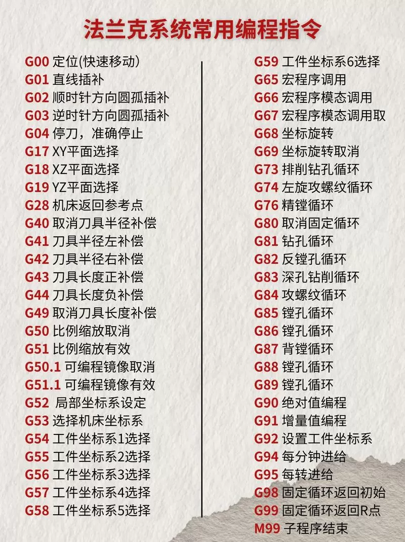 cnc指令代码详解