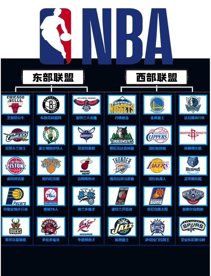 nba所有球队排名