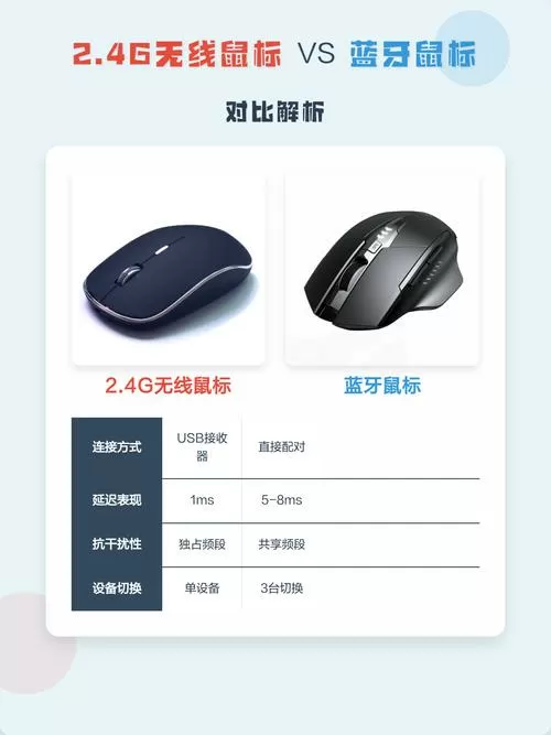 蓝牙鼠标和无线鼠标的区别