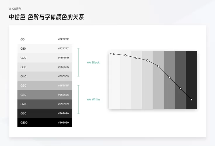红米手机字体设置灰色点不开