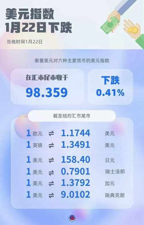 美金为什么一直跌价