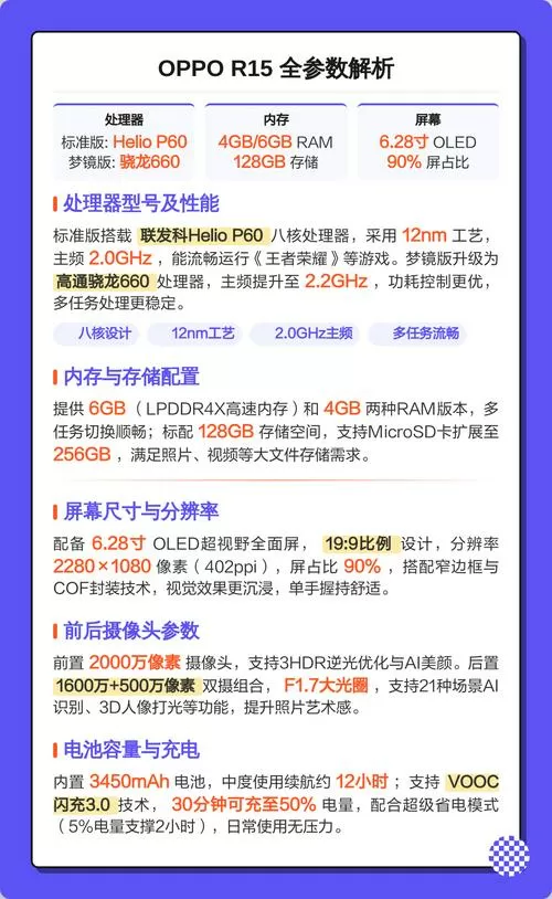 oppor15参数配置详情
