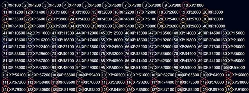 steam等级1-100级对照表