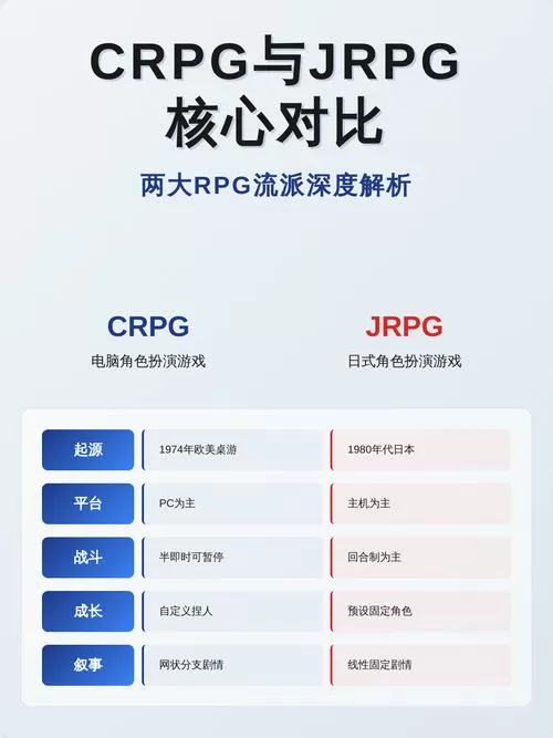 crpg和jrpg的区别