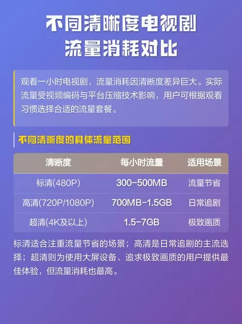 看电视要多少流量