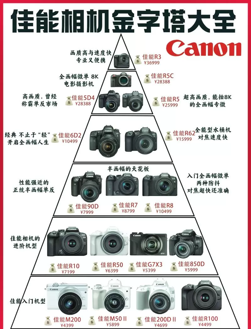 佳能单反哪个型号好