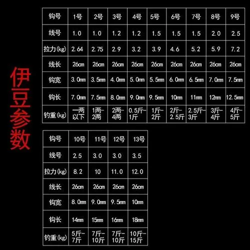 伊豆鱼钩型号对应鱼大小