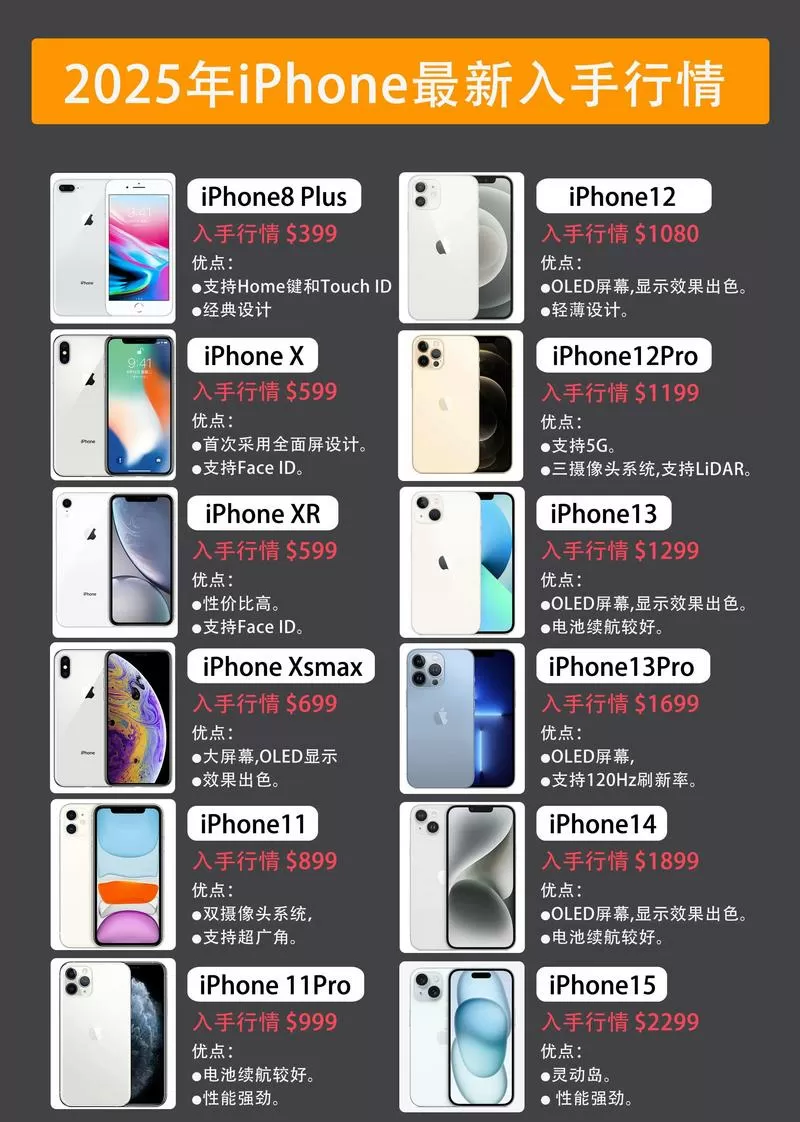 苹果建议买512g还是256g