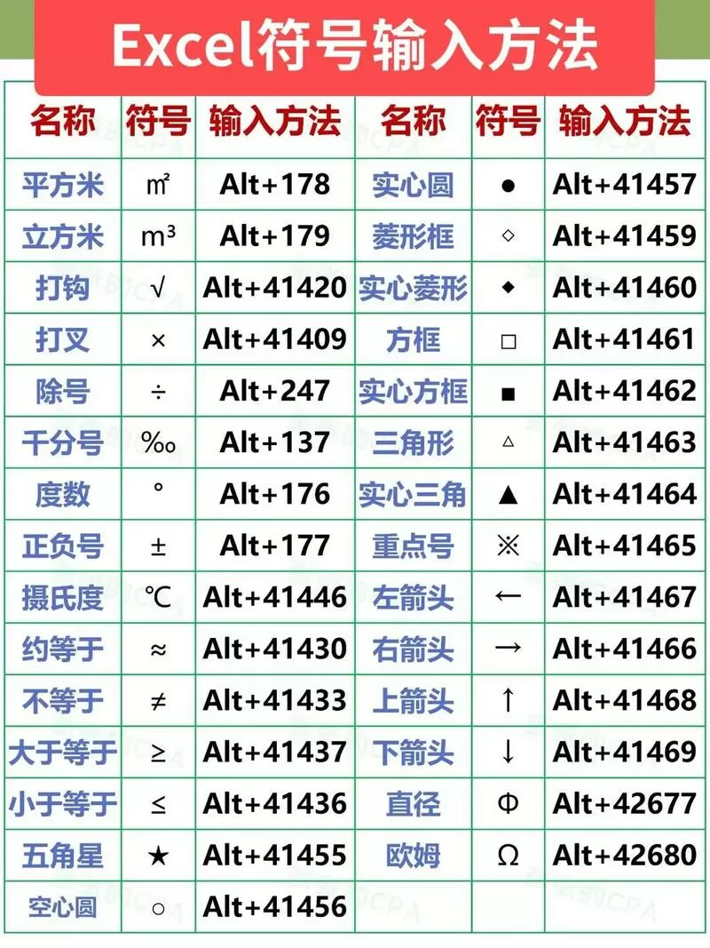 excel怎么输入公式截图