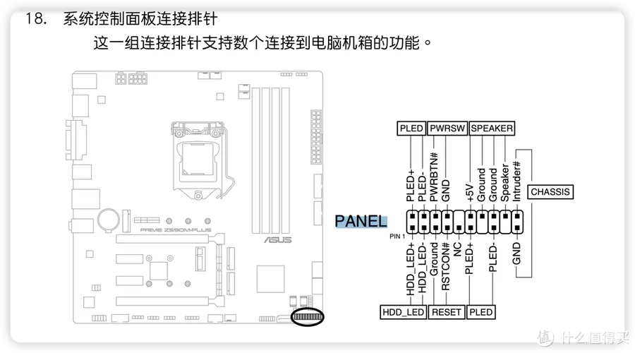panel接口该接什么线