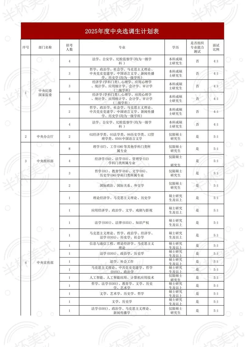 中央国服职位一览表