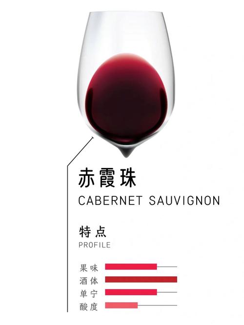赤霞珠是什么意思