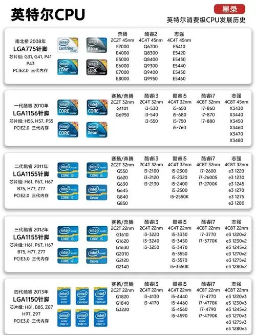 cpu什么时候出新一代