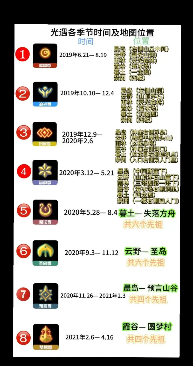 光遇所有季节任务位置以及入口