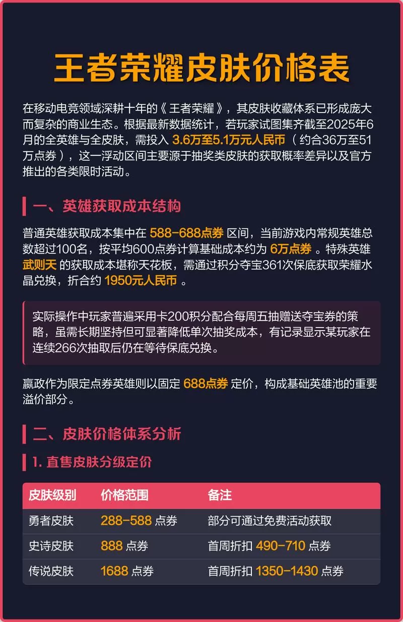 王者荣耀皮肤多少钱