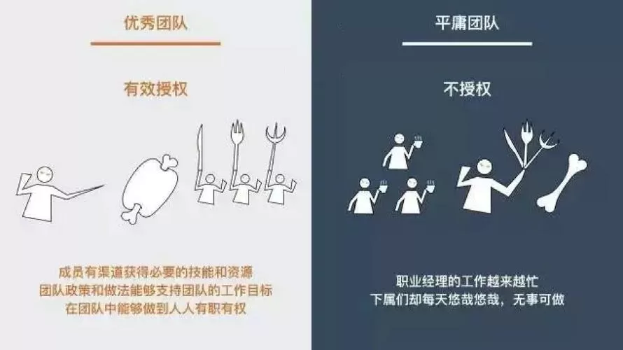 团伙和团队,最本质的区别!
