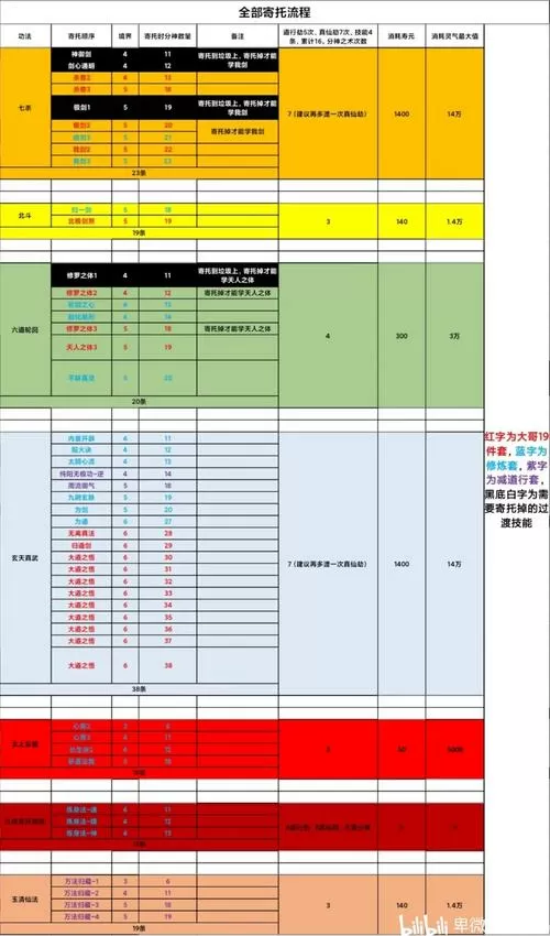 修仙模拟器烛龙材料