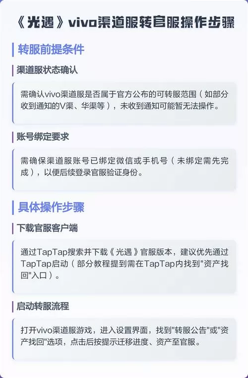 vivo光遇渠道服怎么转官服图标