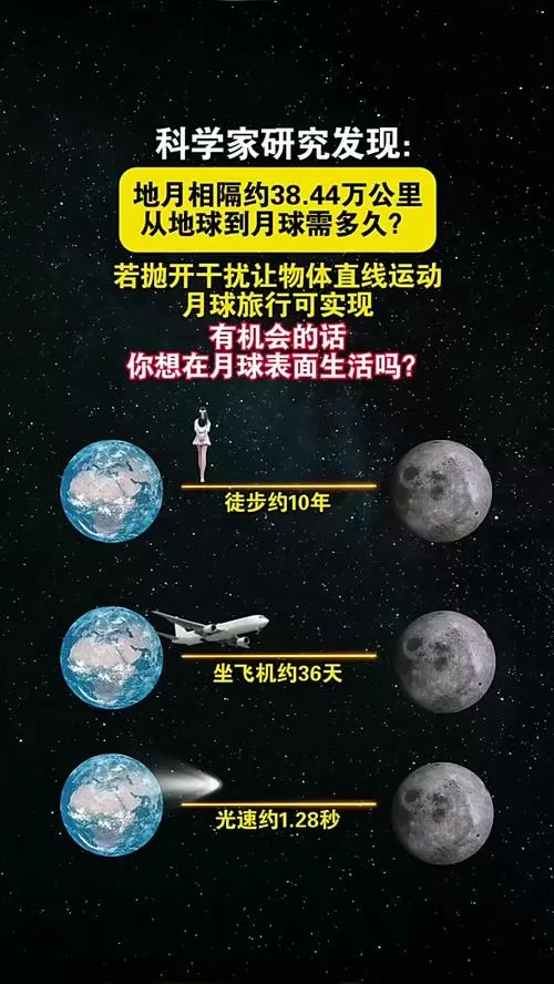 月球上一天相当于地球多长时间