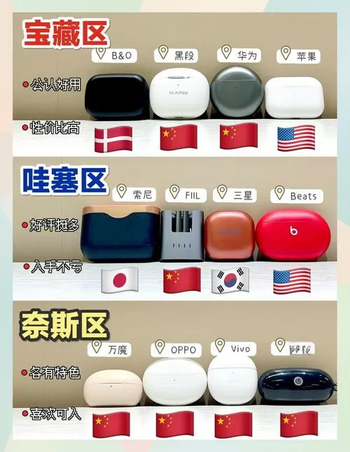 国产蓝牙耳机十大名牌