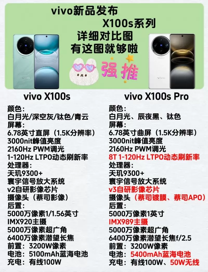 vivo手机不同系列的区别