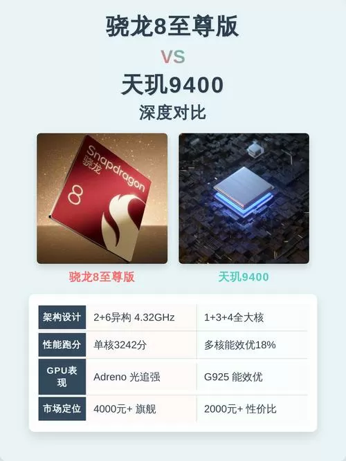 天玑9400和骁龙8至尊