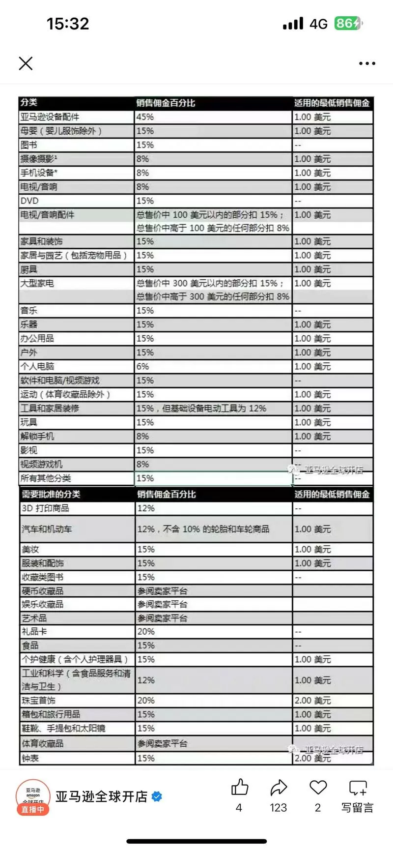 开网店的费用大概是多少